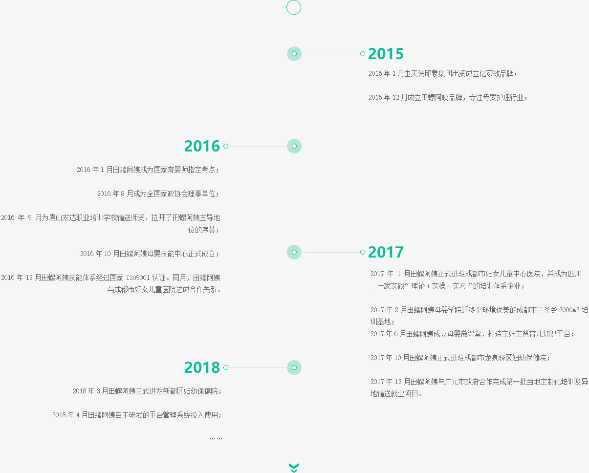 成都月嫂,田螺阿姨