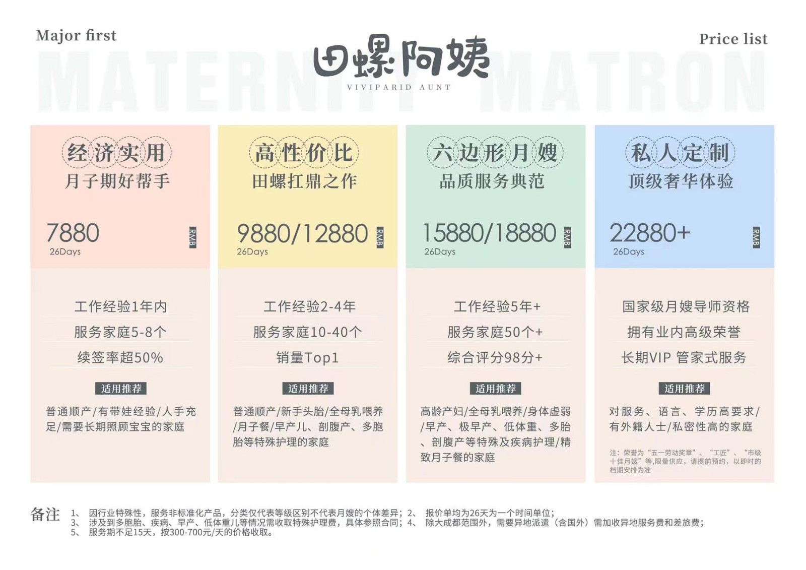 月嫂價格表,月嫂費用